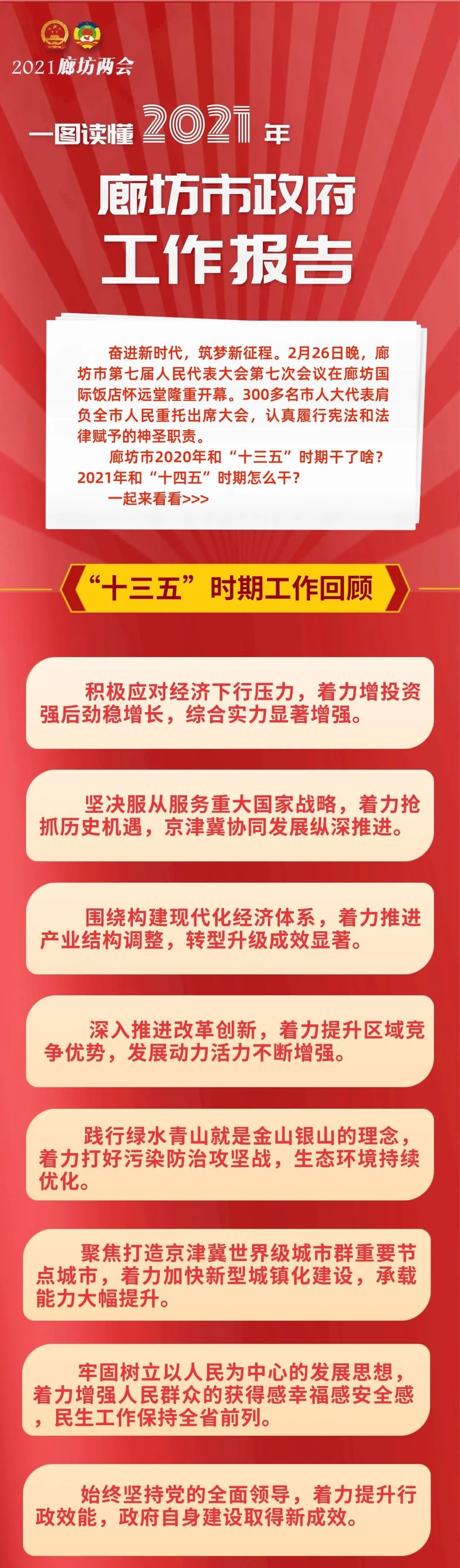 图解两会一图读懂2021年廊坊市政府工作报告