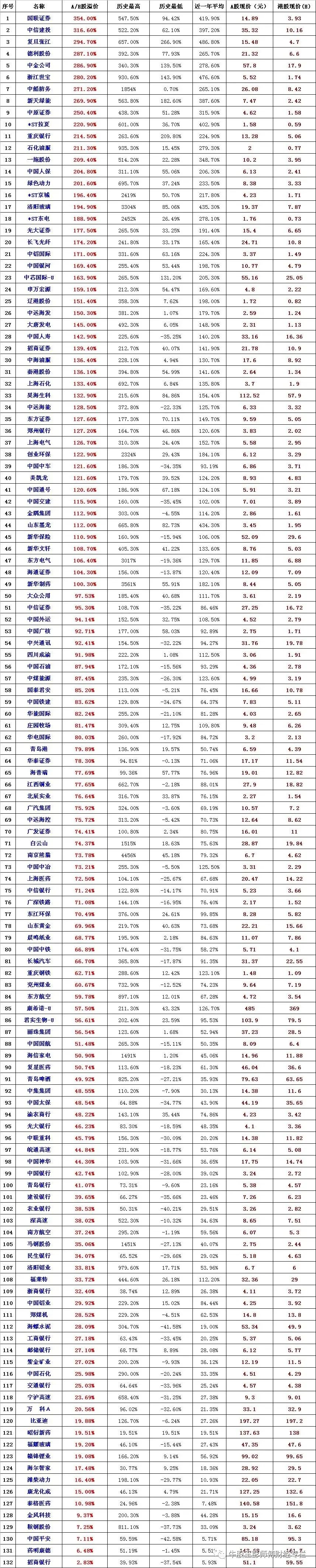 股市最新数据汇总:近5年a股各版块跌幅排名及重要数据