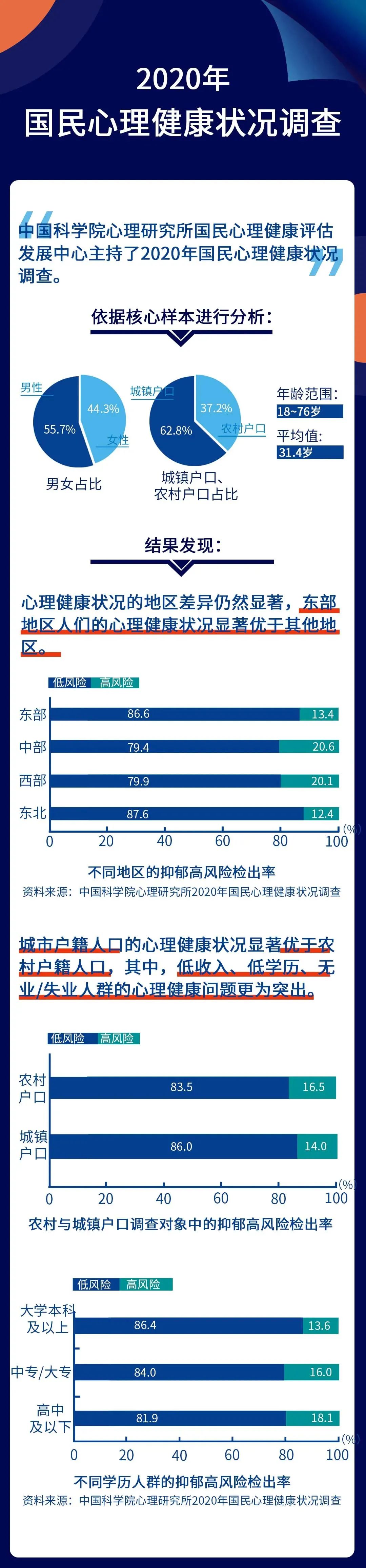 权威发布2020年心理健康蓝皮书全面解读中国国民心理健康发展现状