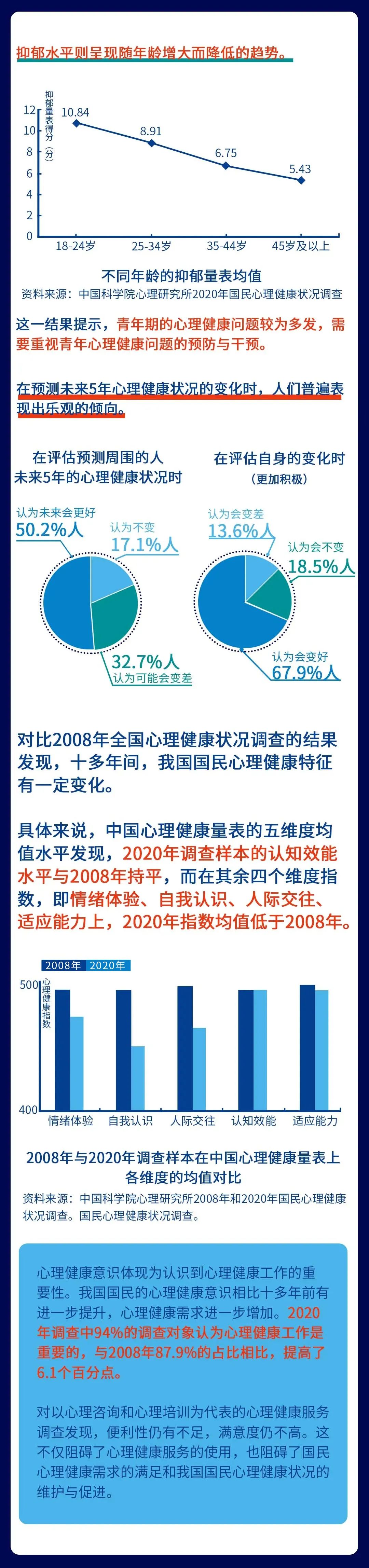 权威发布|2020年心理健康蓝皮书,全面解读中国国民心理健康发展现状