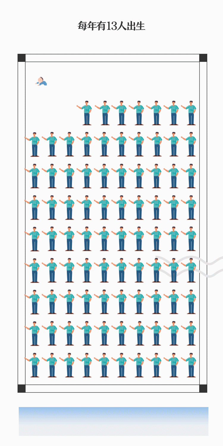 我们福建人口多少个人_福建人口分布图
