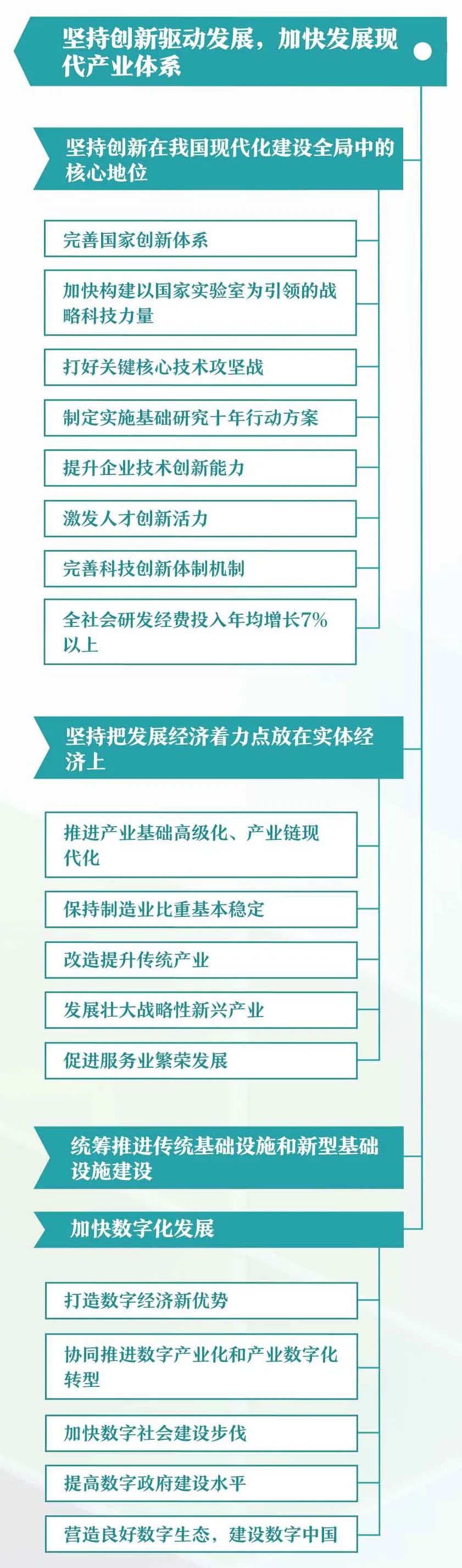 极简版!一图看清"十四五"时期主要目标任务