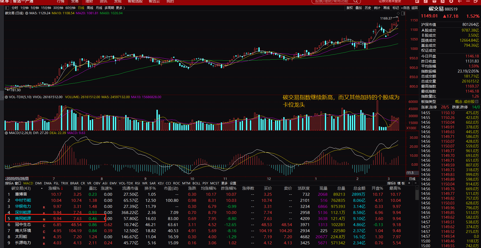 股票,股市资讯,个股,a股,大盘走势,碳中和,创业板,次新股