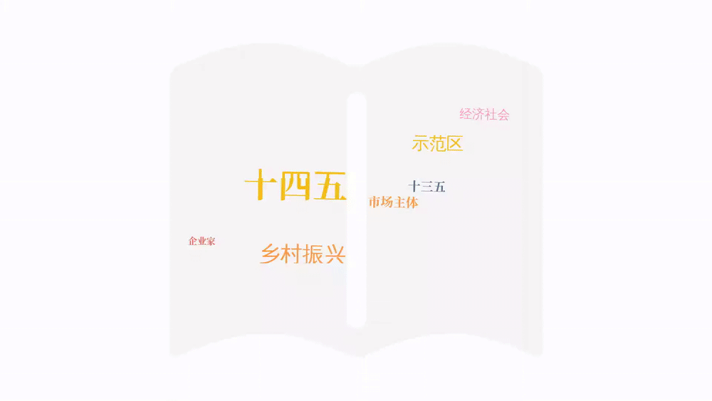 忻州2021年gdp