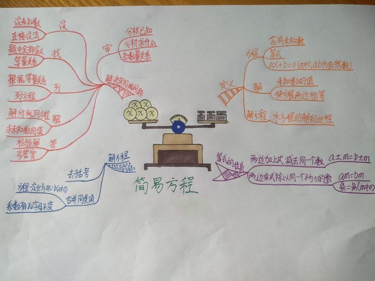 两会,十四五,思维导图,央视新闻