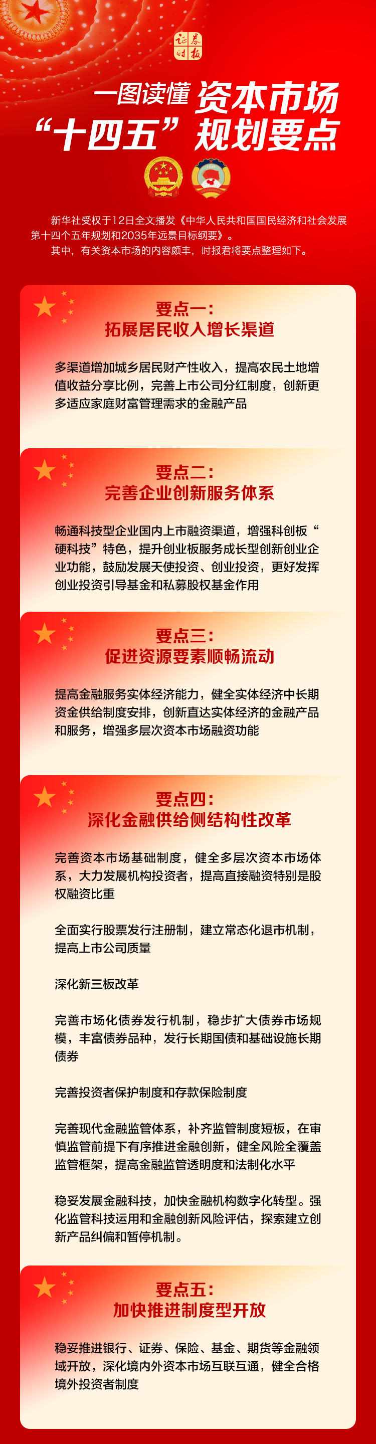 十四五规划纲要来了这33条要点与你有关