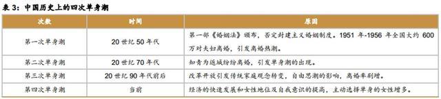 中国面临第四次单身潮：深圳女性要求男方月入1.6万