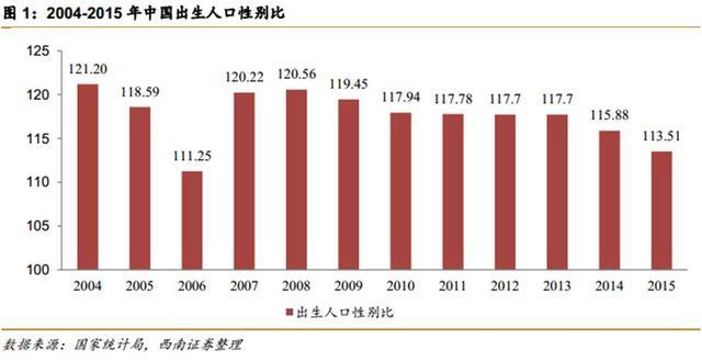 中国面临第四次单身潮：深圳女性要求男方月入1.6万