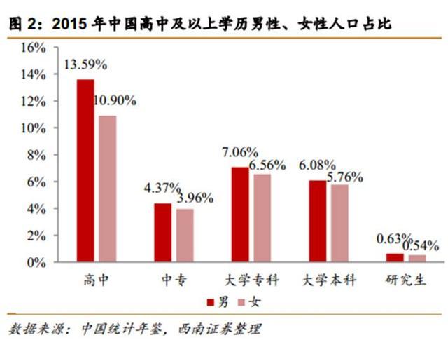 中国面临第四次单身潮：深圳女性要求男方月入1.6万