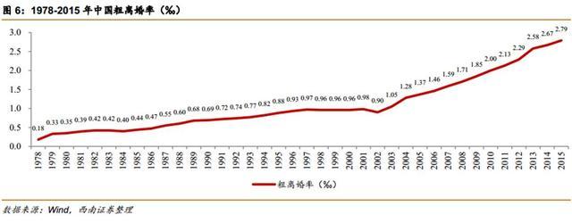 中国面临第四次单身潮：深圳女性要求男方月入1.6万