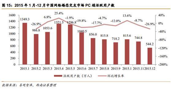 中国面临第四次单身潮：深圳女性要求男方月入1.6万