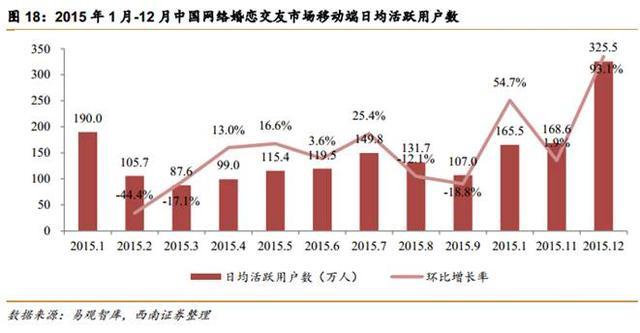 中国面临第四次单身潮：深圳女性要求男方月入1.6万
