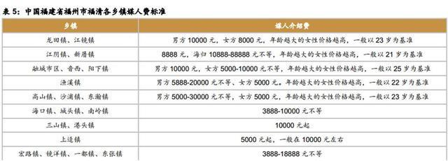 中国面临第四次单身潮：深圳女性要求男方月入1.6万