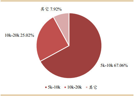 中国面临第四次单身潮：深圳女性要求男方月入1.6万