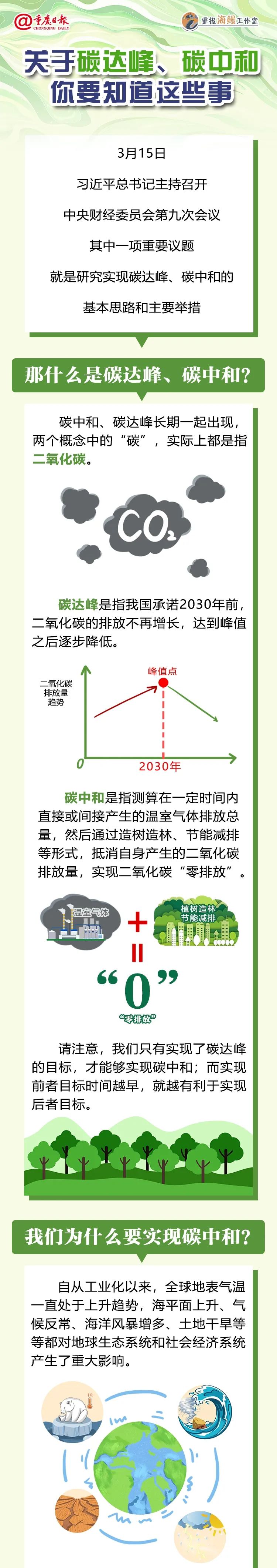 图解丨关于碳达峰,碳中和 你要知道这些事_腾讯新闻