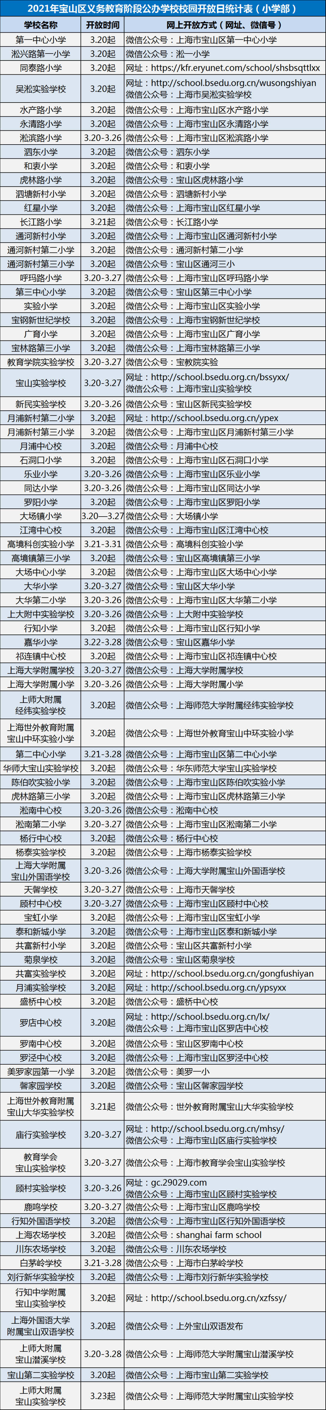 2021年虹口区小学,初中网上"校园开放日"汇总表(点击查看大图(点击