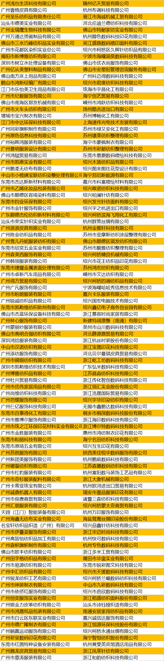 欢迎来到: 广州·国际纺织供应链工业博览会 tsci