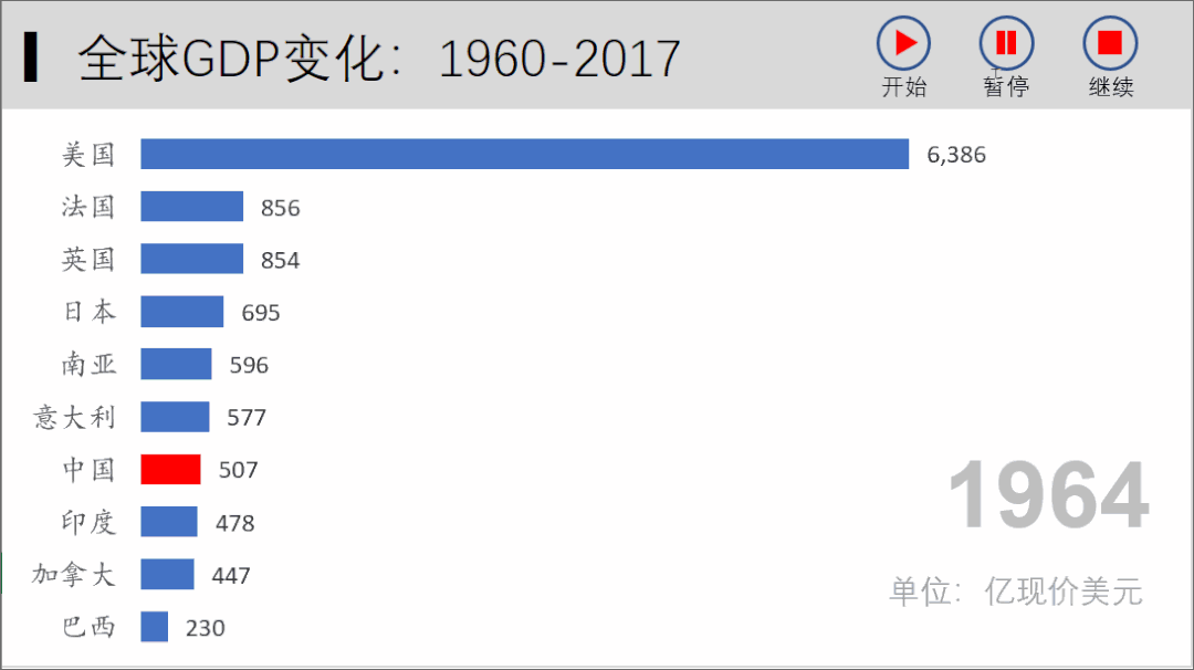 印度经济总量有水分_印度经济发展