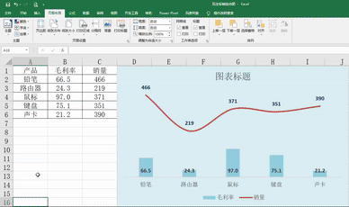 excel做帶選項的圖表_excel圖表樣式不能選_excel圖表樣式在哪里