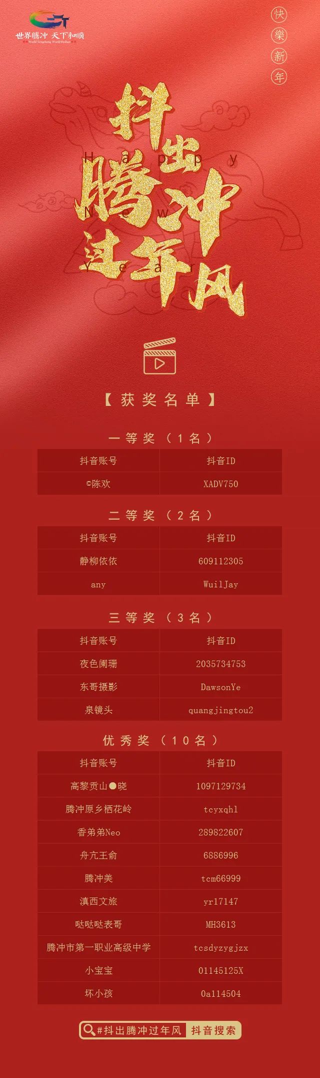 围观!腾冲文旅春节抖音挑战赛获奖名单公布,快来领奖啦