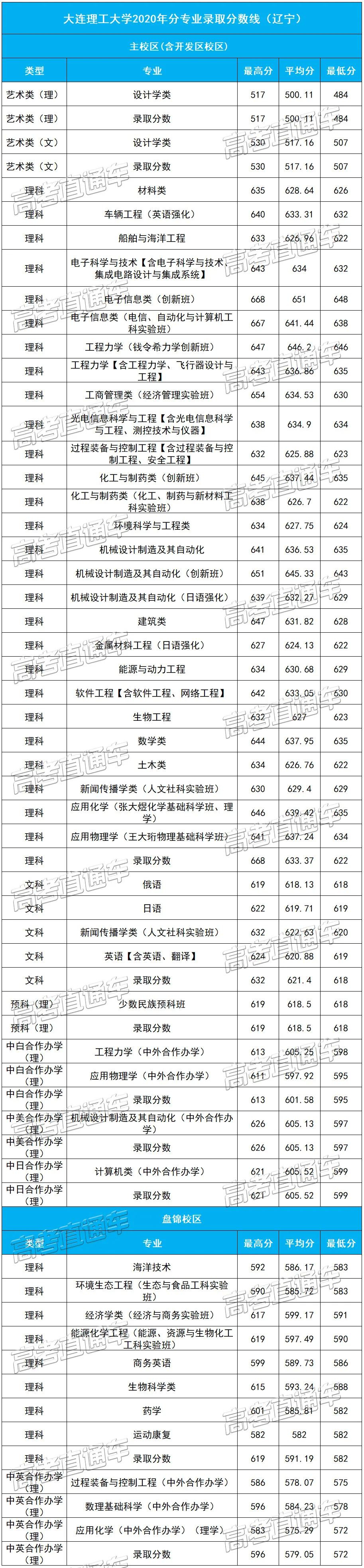沈阳建筑大学是一所以建筑,土木等学科为特色和优势,以工为主,工,管