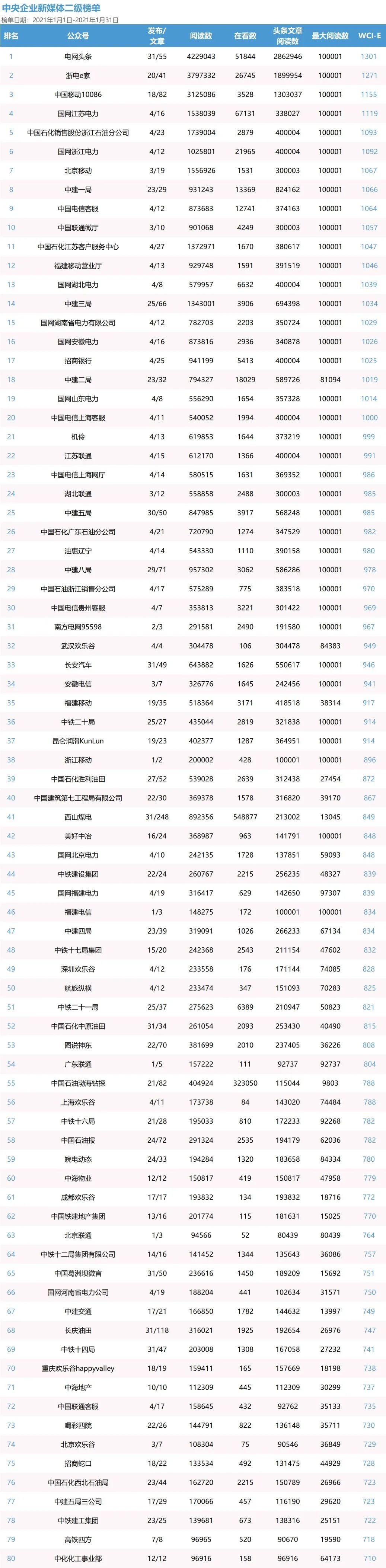 国网安徽电力,招商银行,中建二局,国网山东电力, 中国电信上海客服