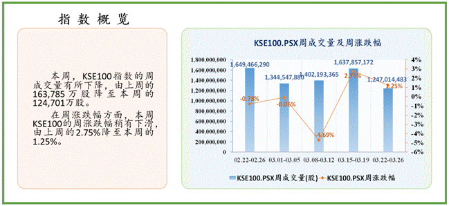 2021巴基斯坦gdp多少_南宁2021年第一季度地区生产总值出炉