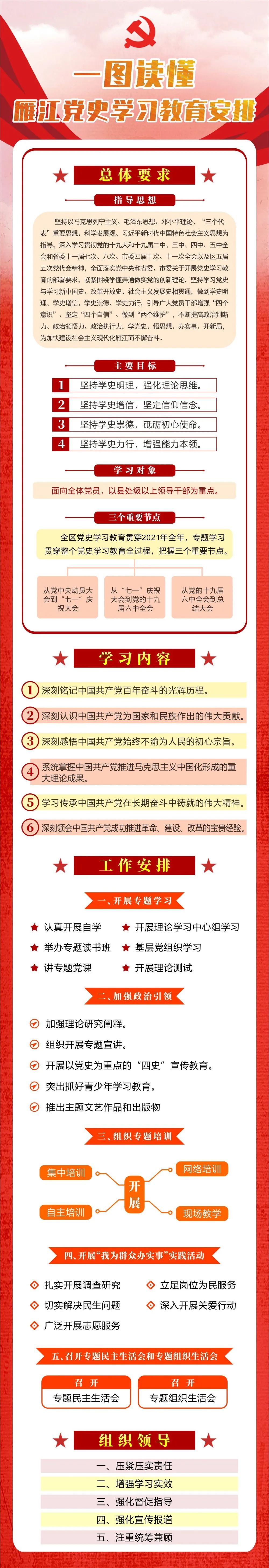 党史学习一图读懂雁江党史学习教育安排