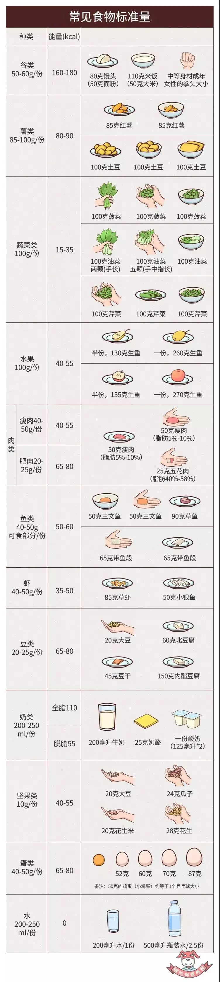 没有食物秤,如何估算食堂/外卖饭菜的重量?