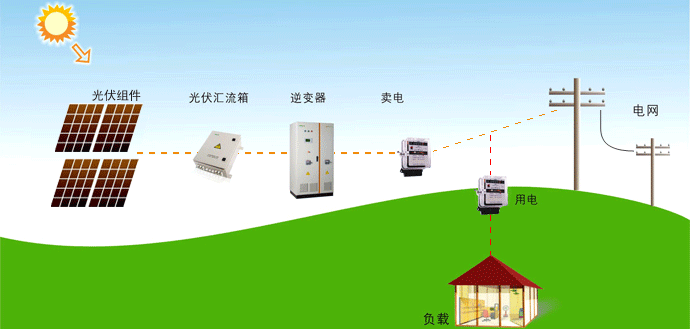 核能发电流程原理▲ 水力发电流程原理▲ 光热发电原理▲ 垃圾发电