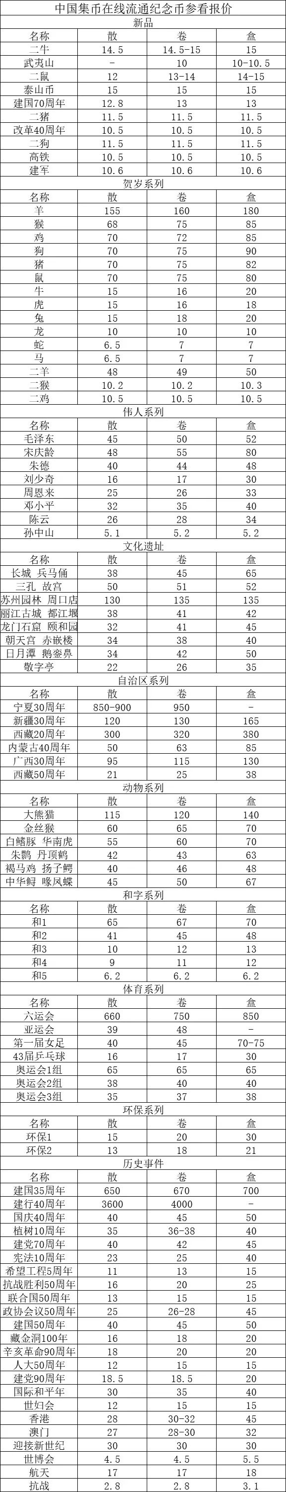 注:市场价格随时变化,本表仅供参考,请勿作为交易依据.