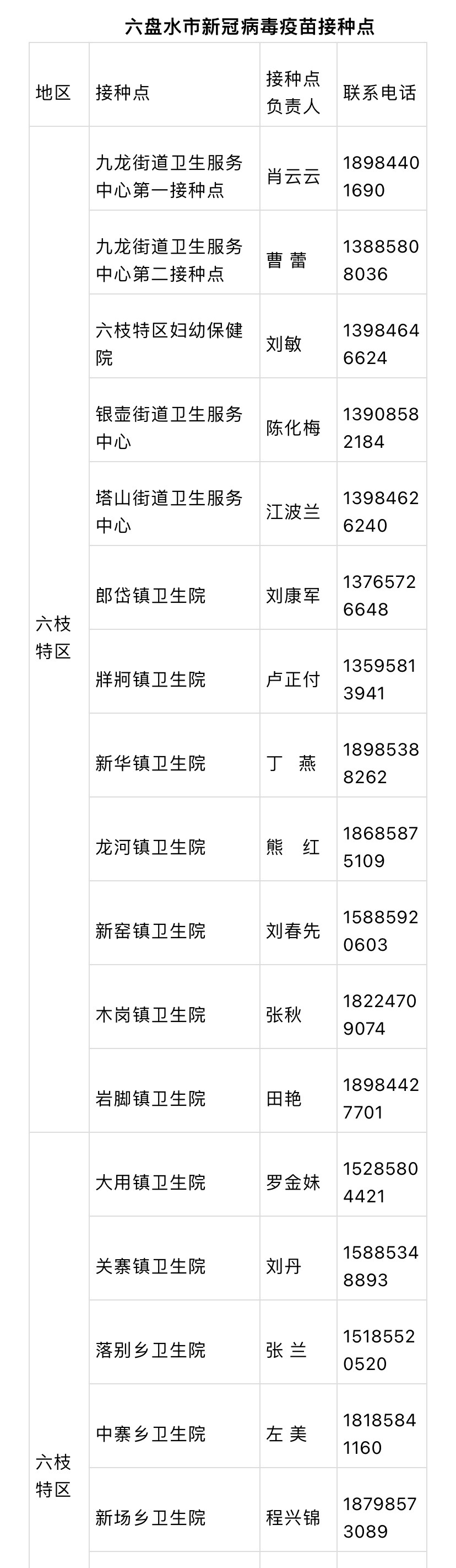 全省已有157万人接种!贵州8个市州新冠疫苗接种点一览