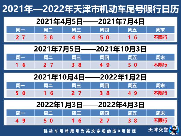 2021年中秋天津限行吗
？明天天津限号查询限什么号