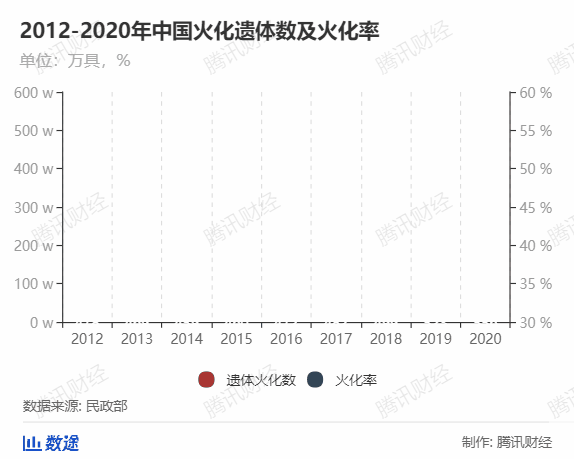2020中国死亡人口数据_中国人口老龄化数据图
