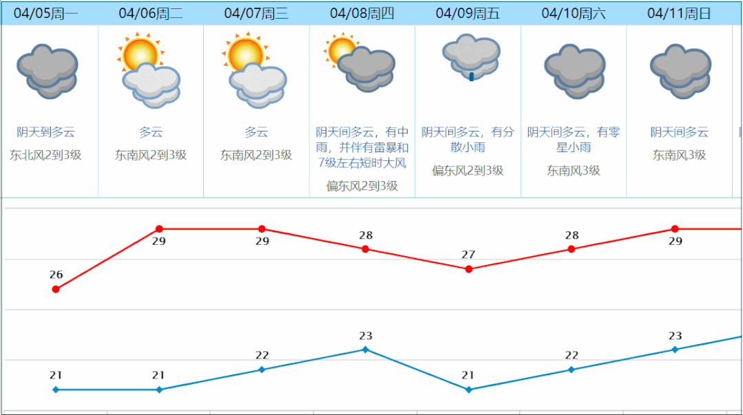 天气网东莞_(东莞天气 天气预报)