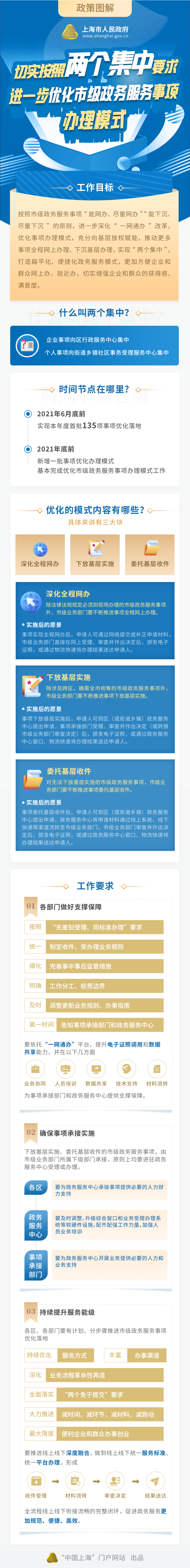 上海市优化网站排名 腾讯网