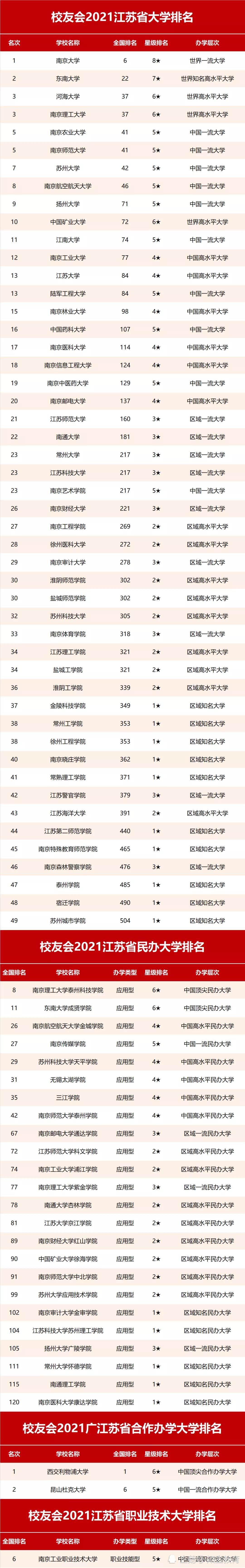 高职院校(大专),江苏农林职业技术学院位居榜首,江苏农牧科技职业