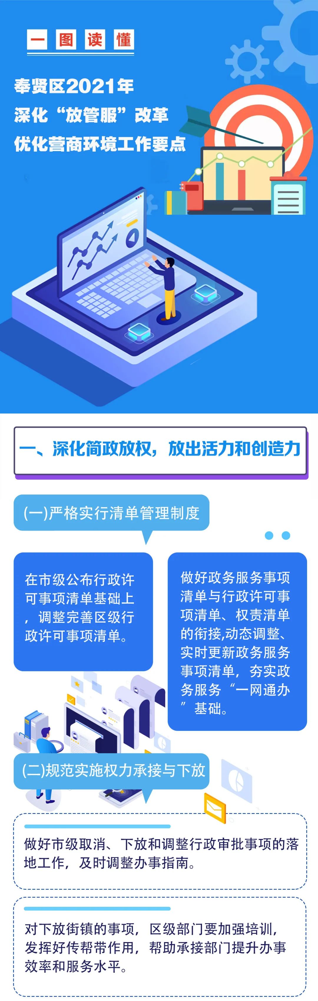 一图看懂2021年奉贤区深化"放管服"改革优化营商环境工作要点