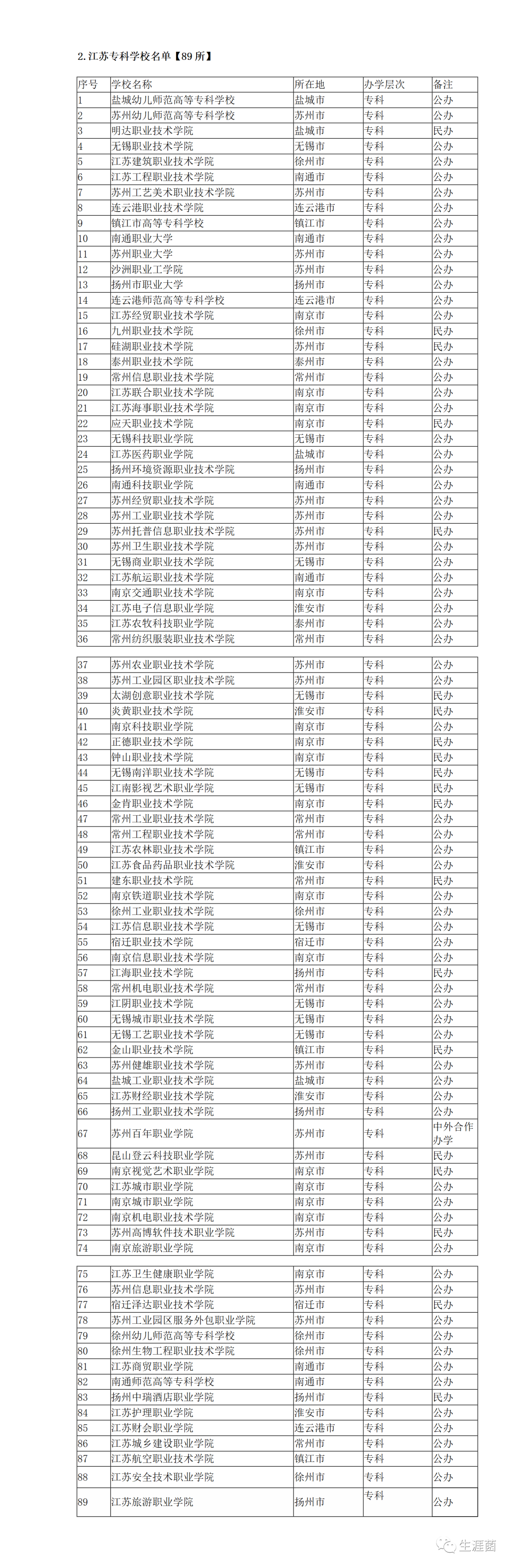 lol高校聯賽省賽_江蘇省高校名單_全國正規高校名單江蘇