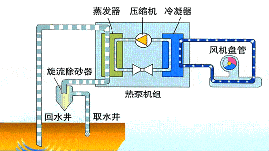 动图演示各种暖通空调系统:直观明了_腾讯新闻
