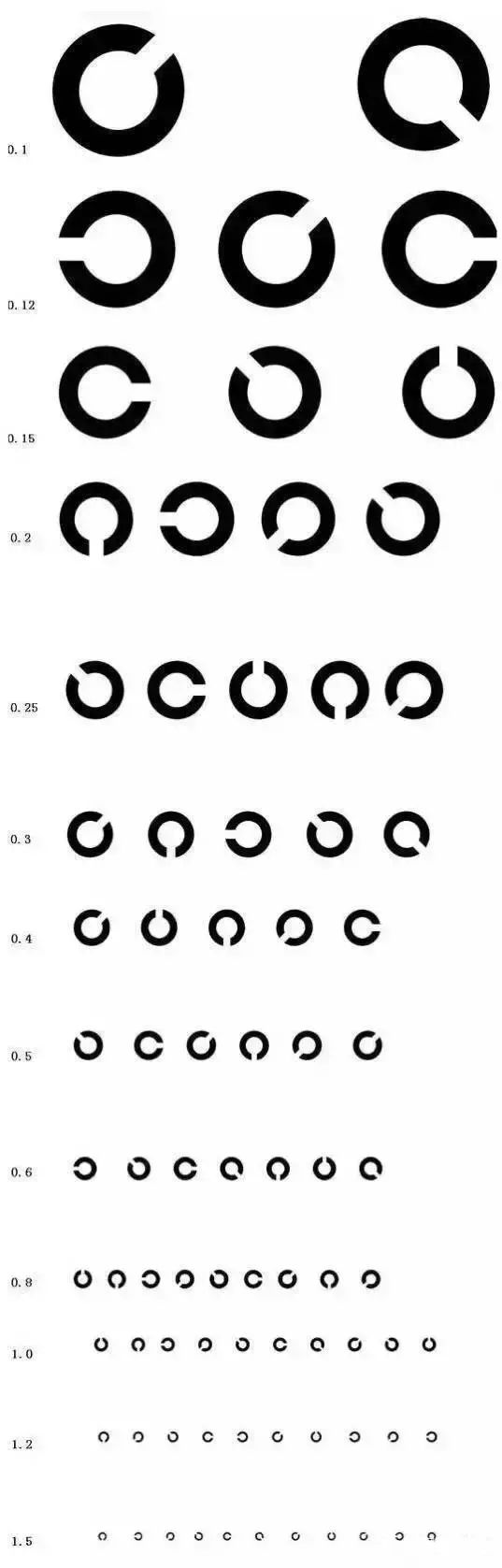 来跟大家说说下视力表里的学问~ 飞行员c字视力表 看图测 "视力"