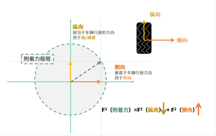 转向不足,转向过度,是什么?