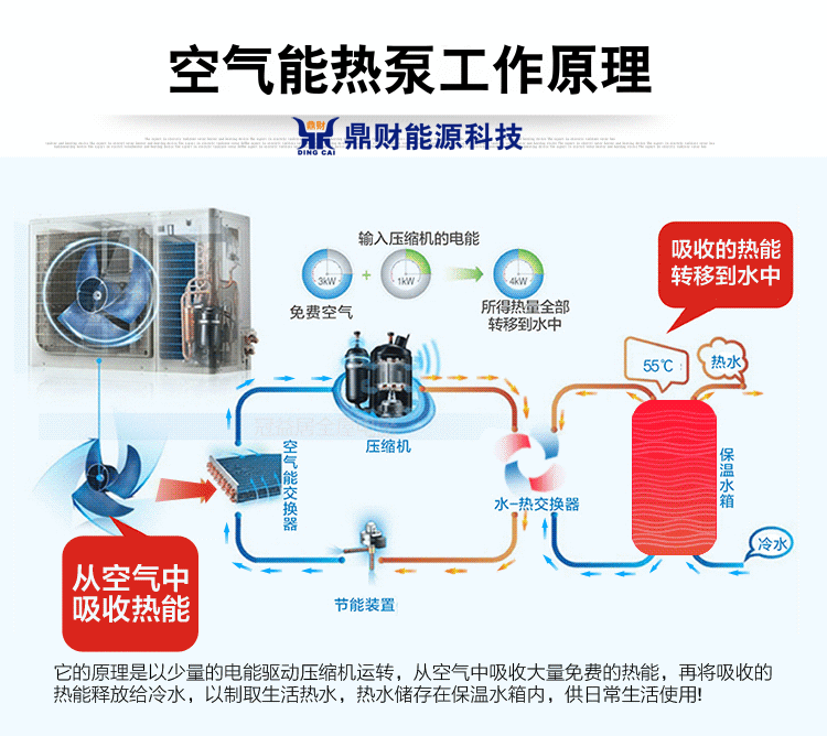 空气能热泵工作原理动图演示