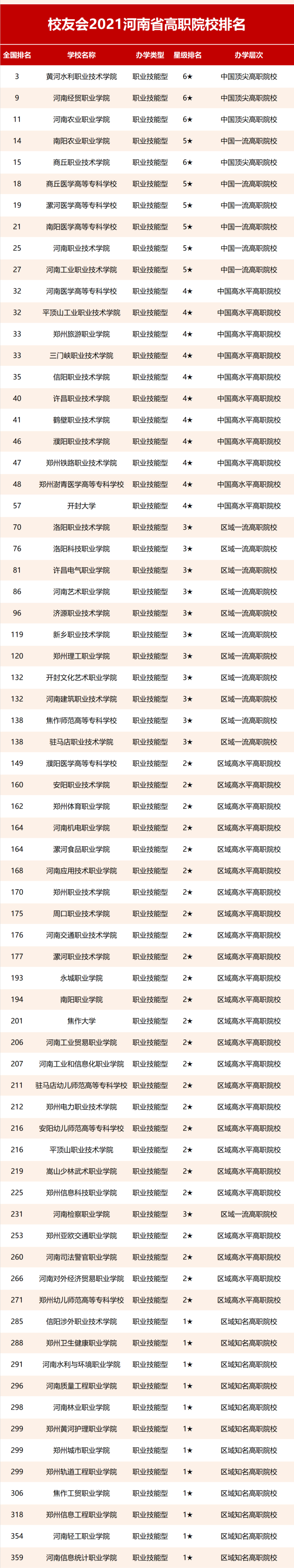 2021河南高校实力排行榜,共128所,4所进入全国百强榜