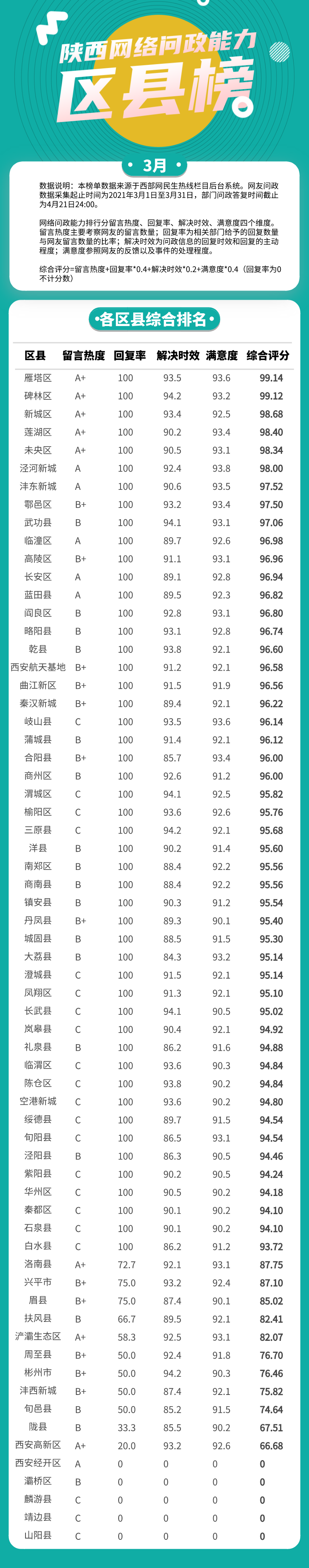 陕西查关键词排名的 腾讯网