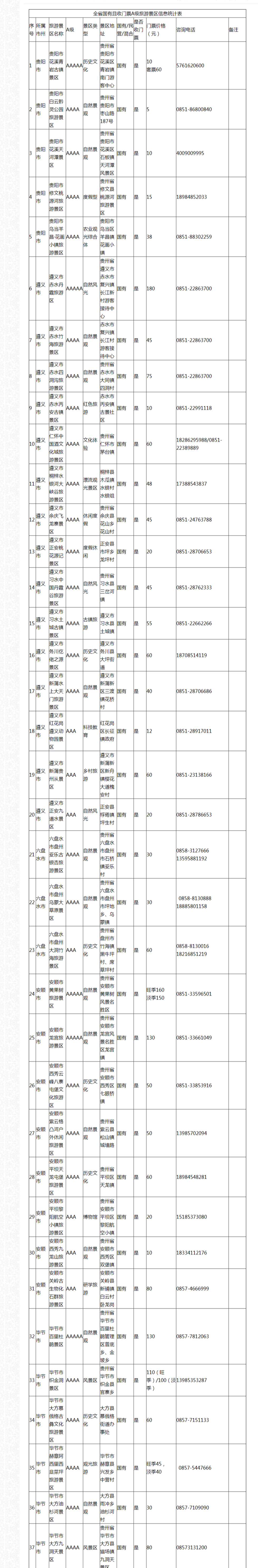 贵州再次向这些地方发出邀请!国有a级景区免门票!整整