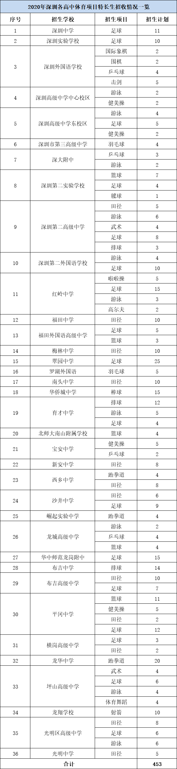 渠县中学贴吧_渠县中学校花罗璇_2022渠县中学录取分数线