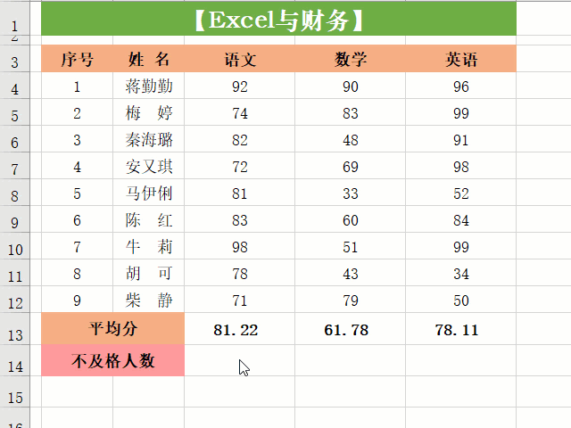 rank排名函数_三角函数(3)