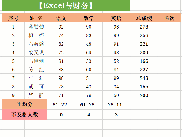 自动排名函数_三角函数