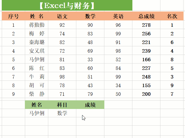 自动排名函数_三角函数